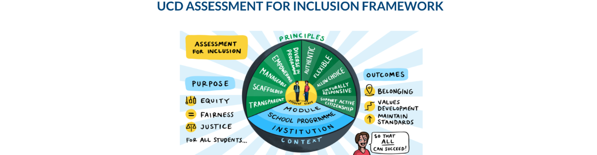 Assessment for Inclusion: A Programme Approach to its Implementation